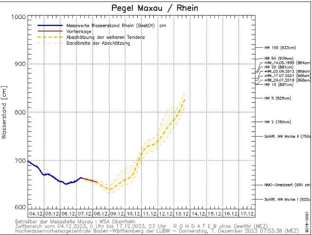 + Vorabinformation Hochwasser +